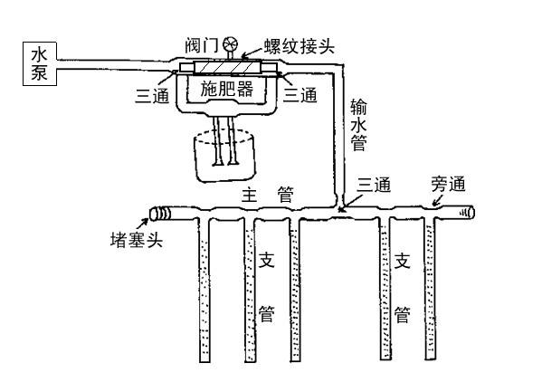 滴灌技術(shù)安裝圖片